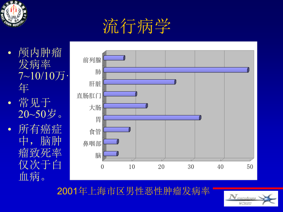 颅内肿瘤-8年制_第2页