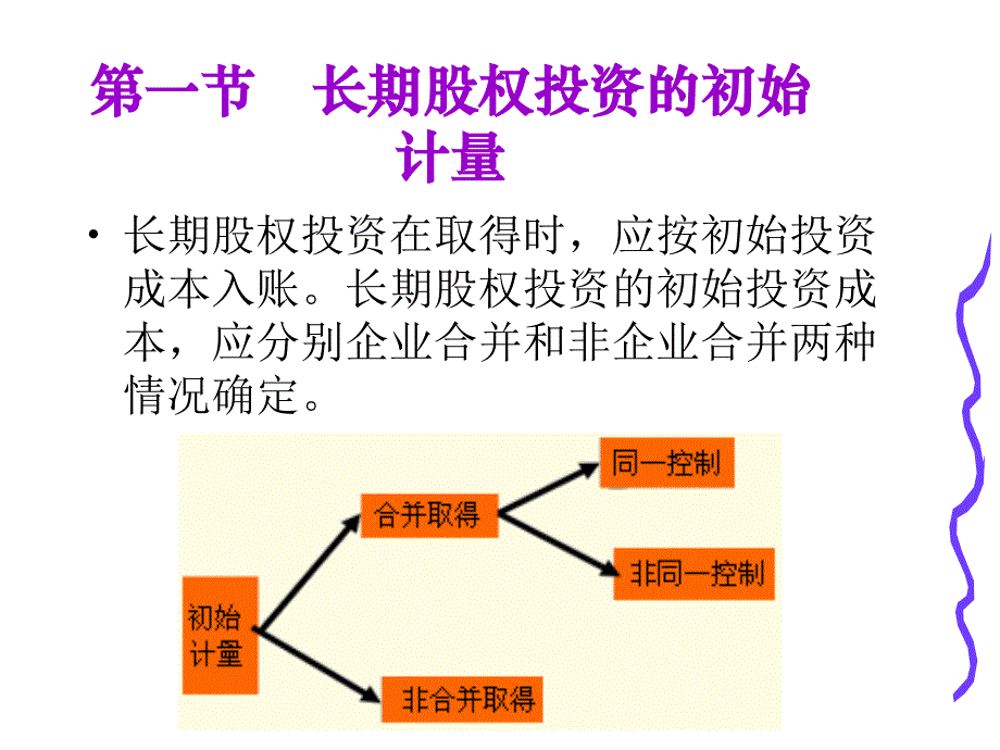 2015年第5章长期股权投资讲解 (1)_第4页