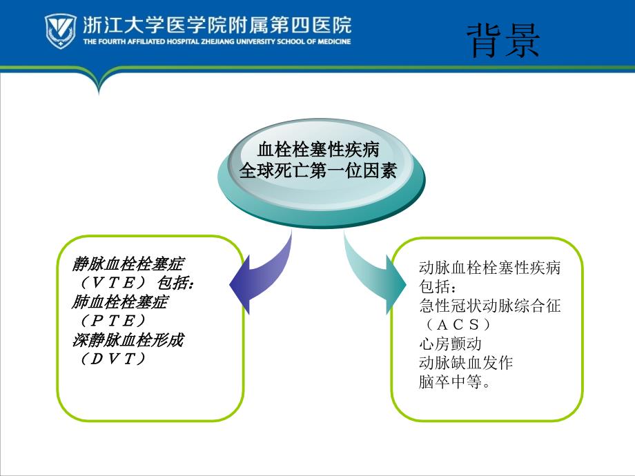 妇产科血栓性疾病的防治指南解读_第3页