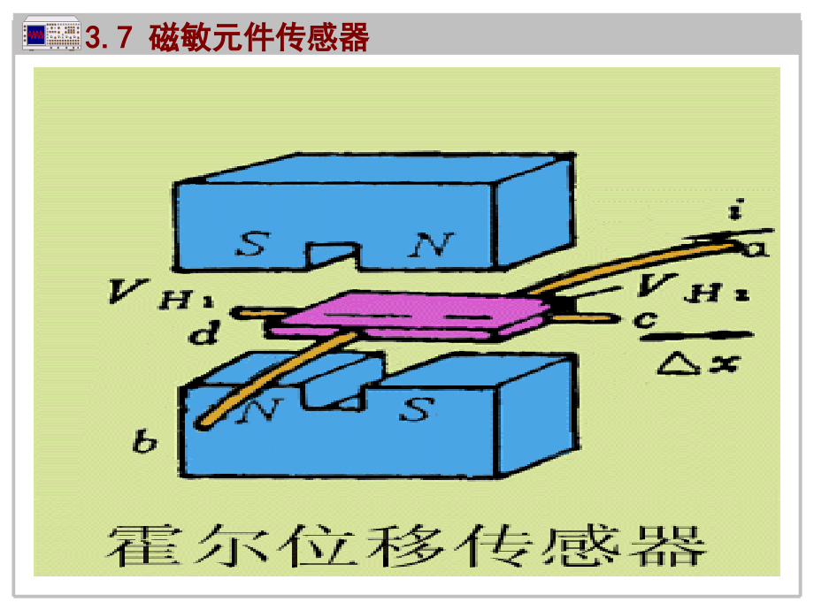 磁敏元件传感器磁敏元件传感器测转角_第3页