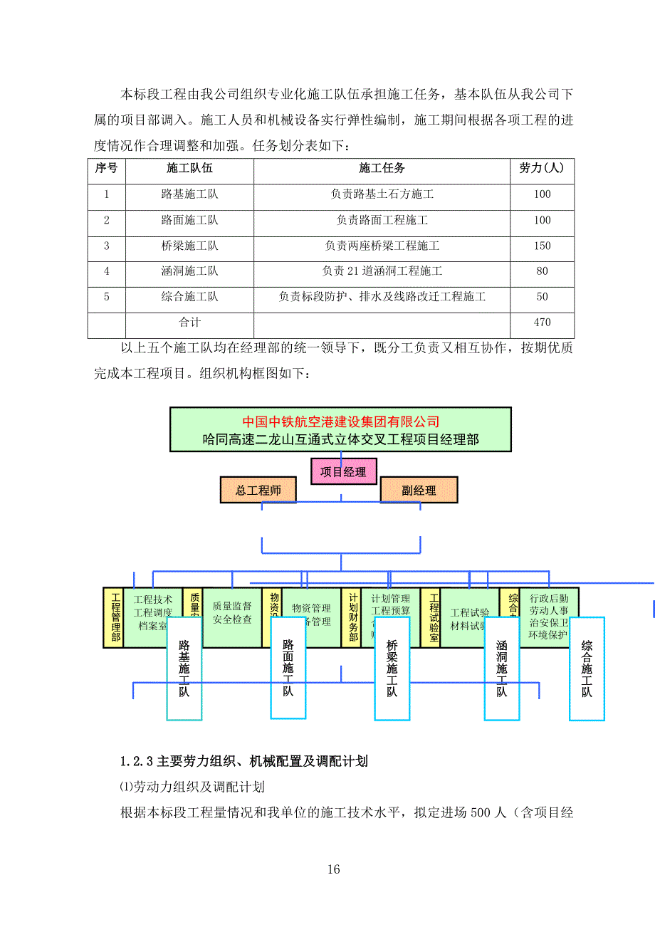 互通立交施-工组织计划方案_第4页