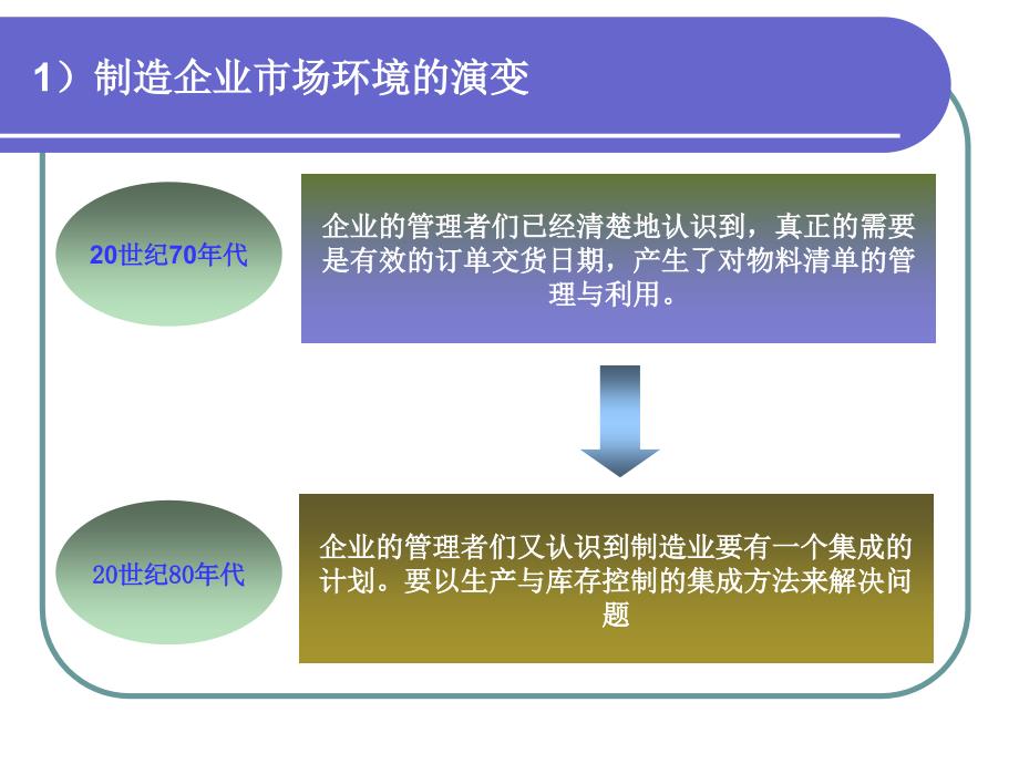 erp课件-第2章-erp理论的发展详解_第4页