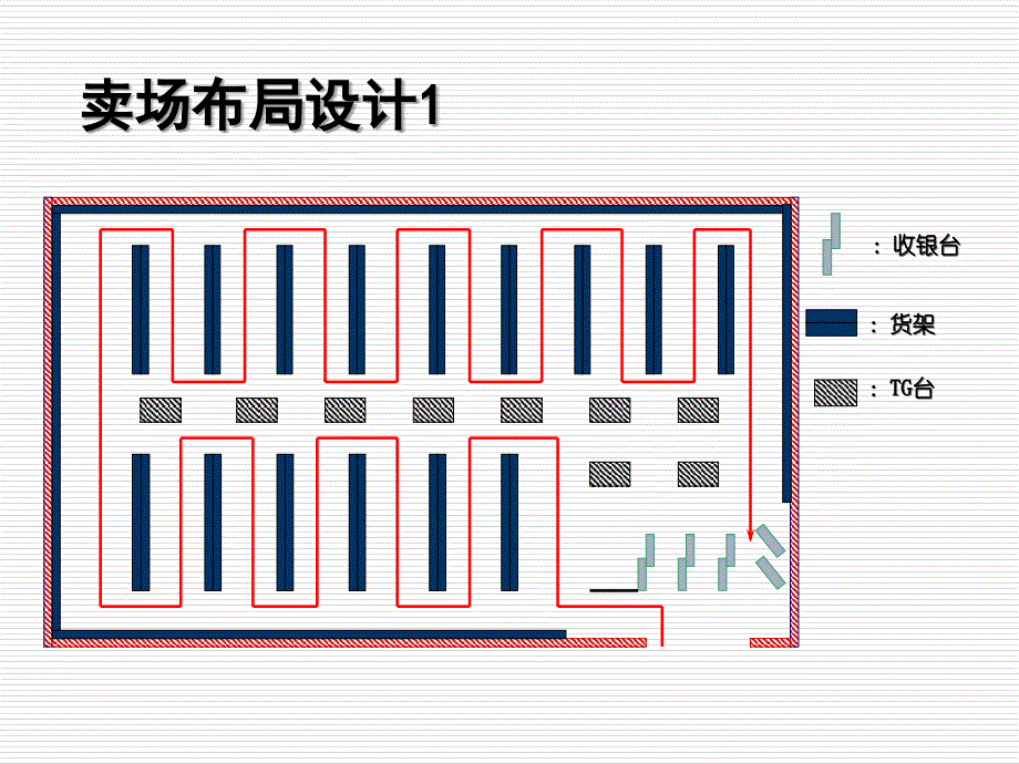 卖场布局与陈列培训班课件_第4页