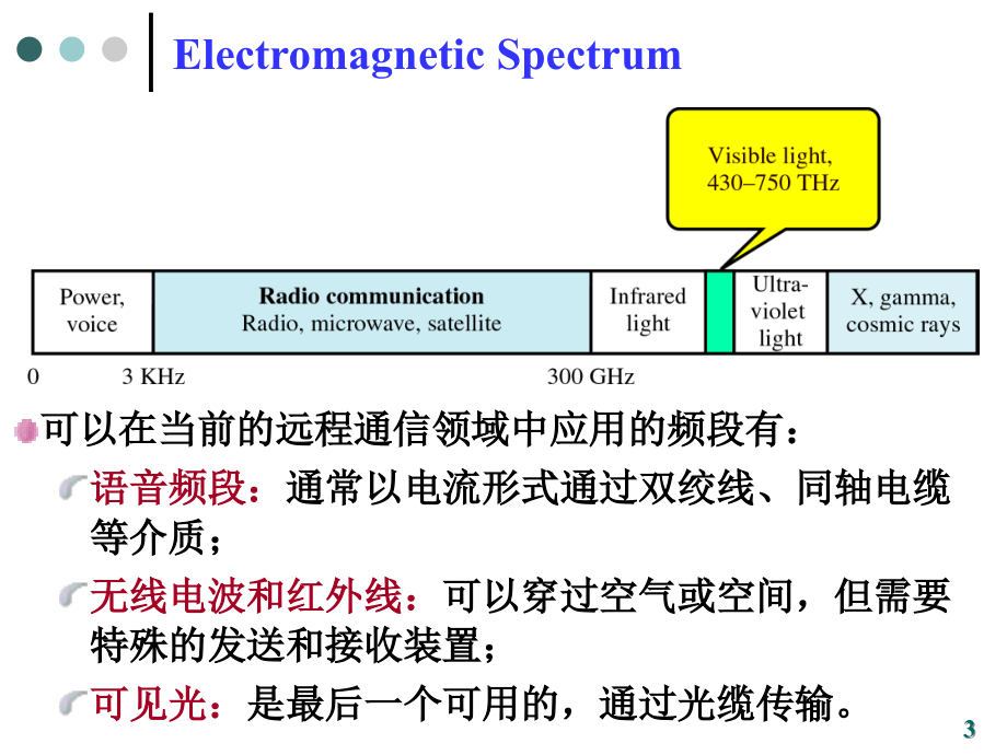 mse课件-数据通信ch05_第3页