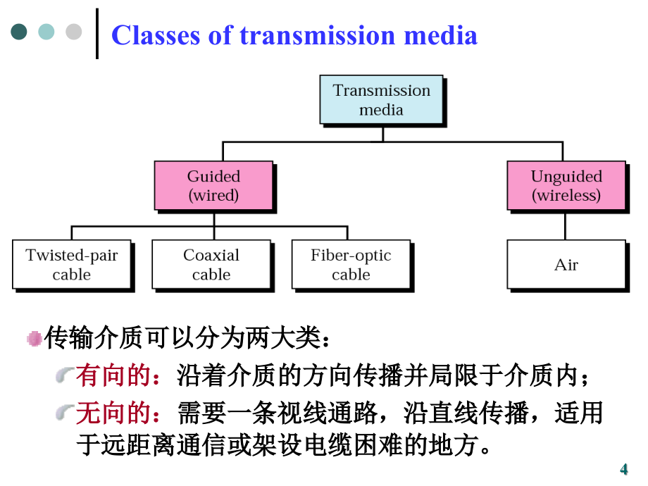 mse课件-数据通信ch05_第4页