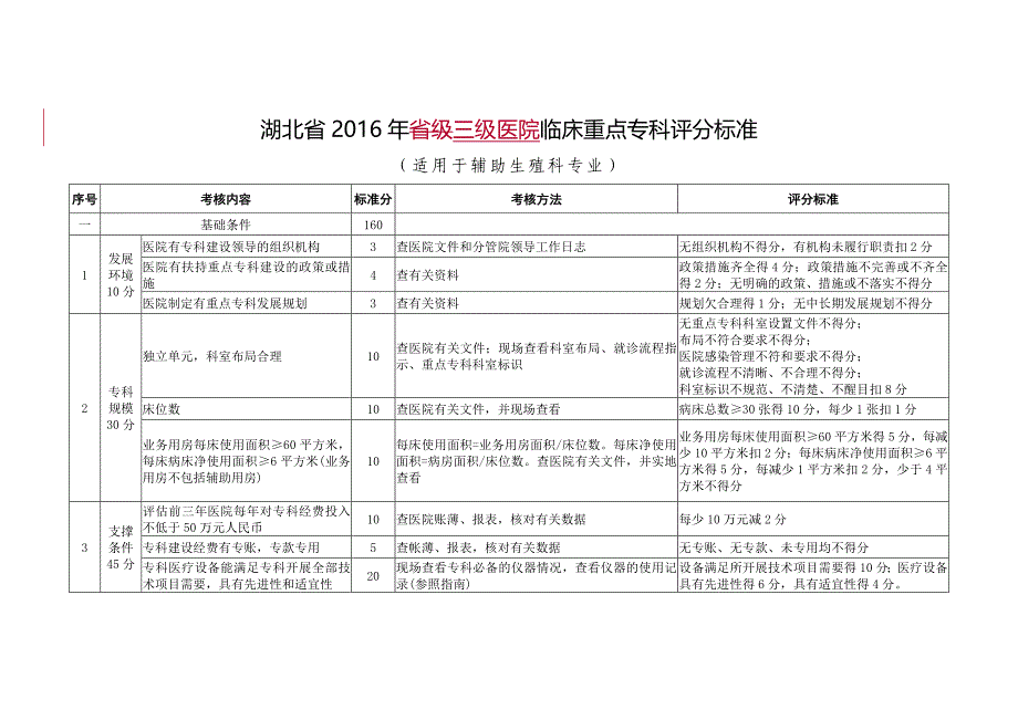 辅助生殖科-评审标准_第1页