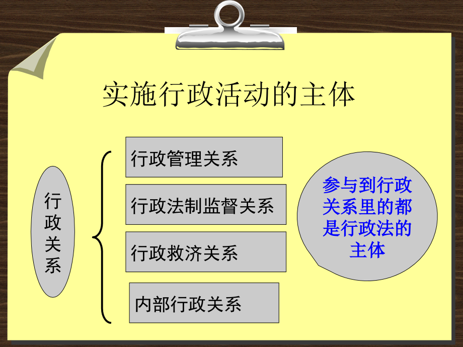 行政法课件(一)分析(1)_第1页