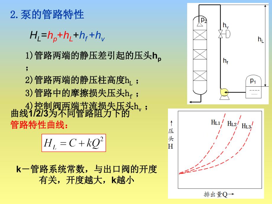 典型操作单元的控制_第3页