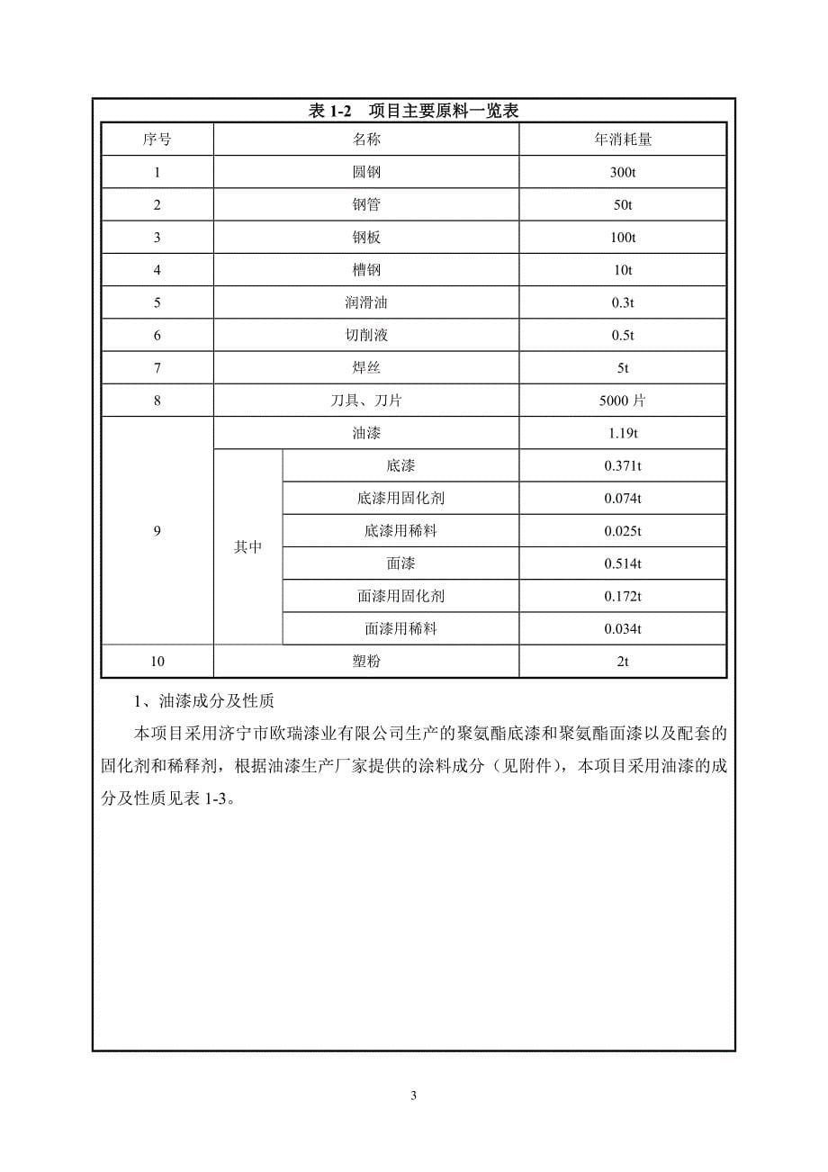 年产30万件机械配件项目环境影响报告表_第5页