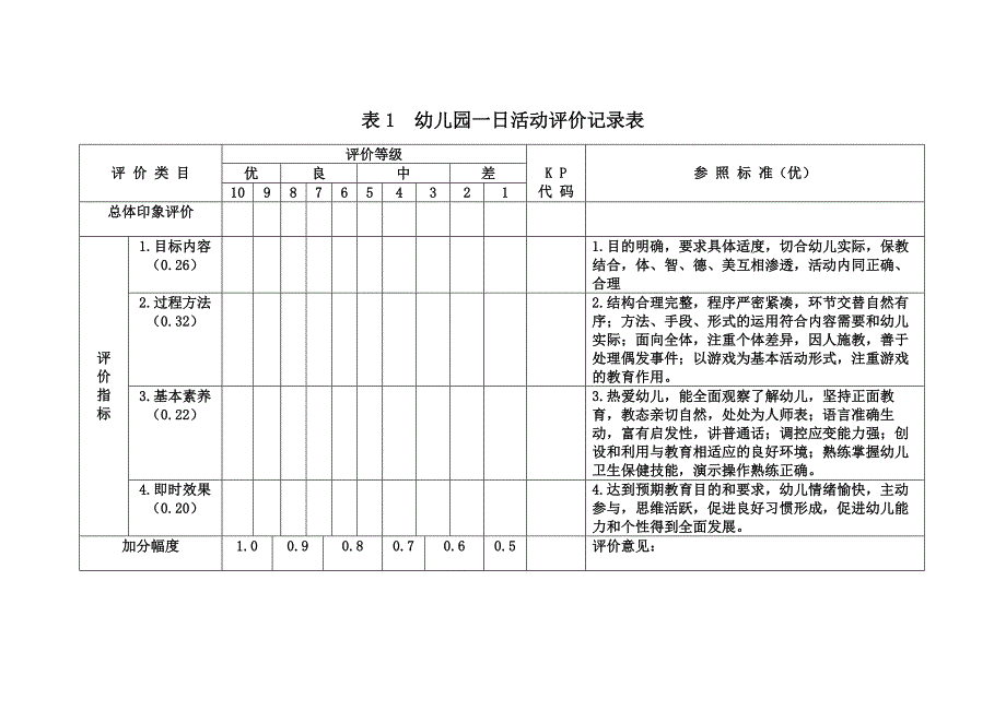 表1  幼儿园一日活动评价记录表_第1页