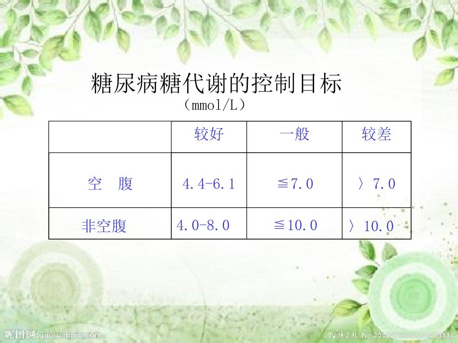 正确认识低血糖分析_第4页