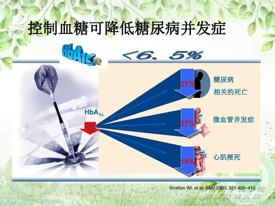 正确认识低血糖分析_第5页