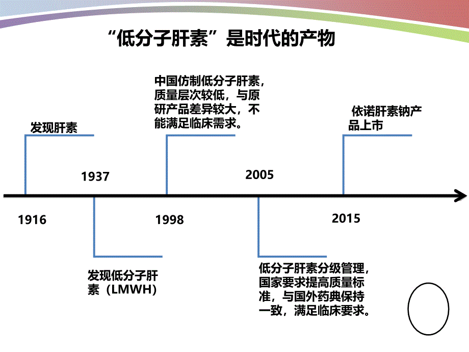 依诺肝素钠(学术交流)_第2页