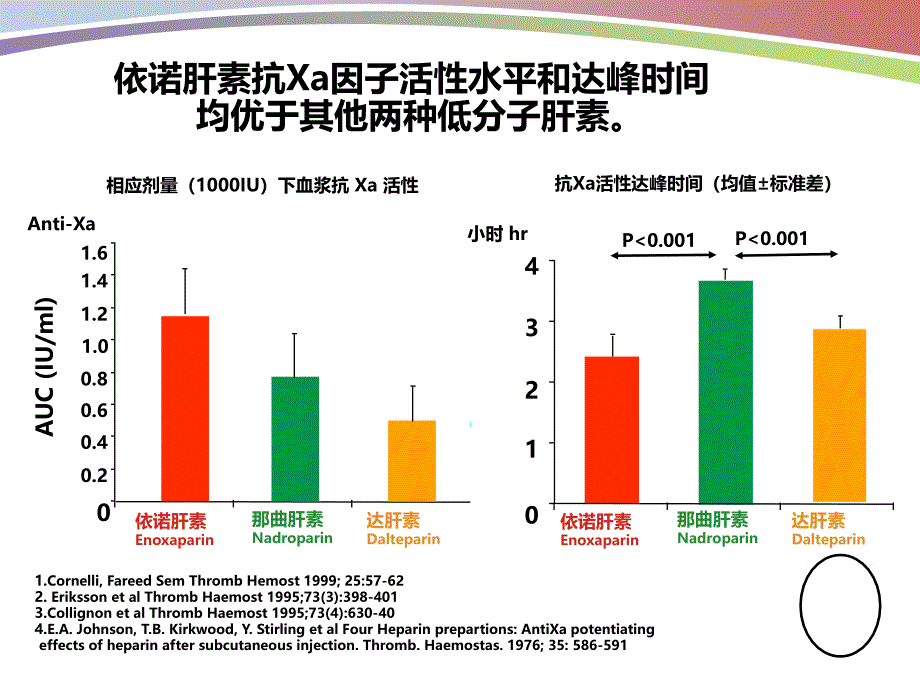 依诺肝素钠(学术交流)_第4页