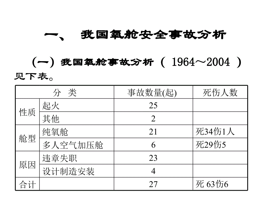 高压氧的安全管理_第4页