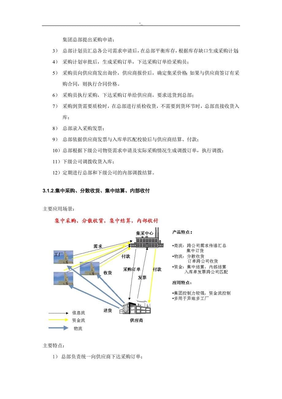 集团企业集中采购治理解决方案方法_第5页