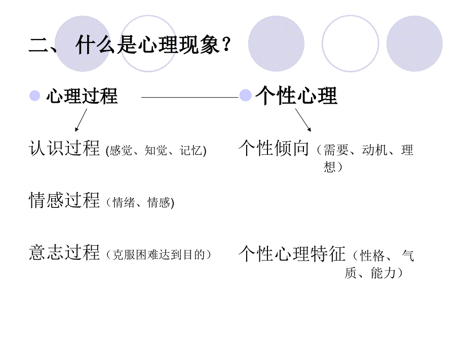 女性心理健康重要性课件_第3页