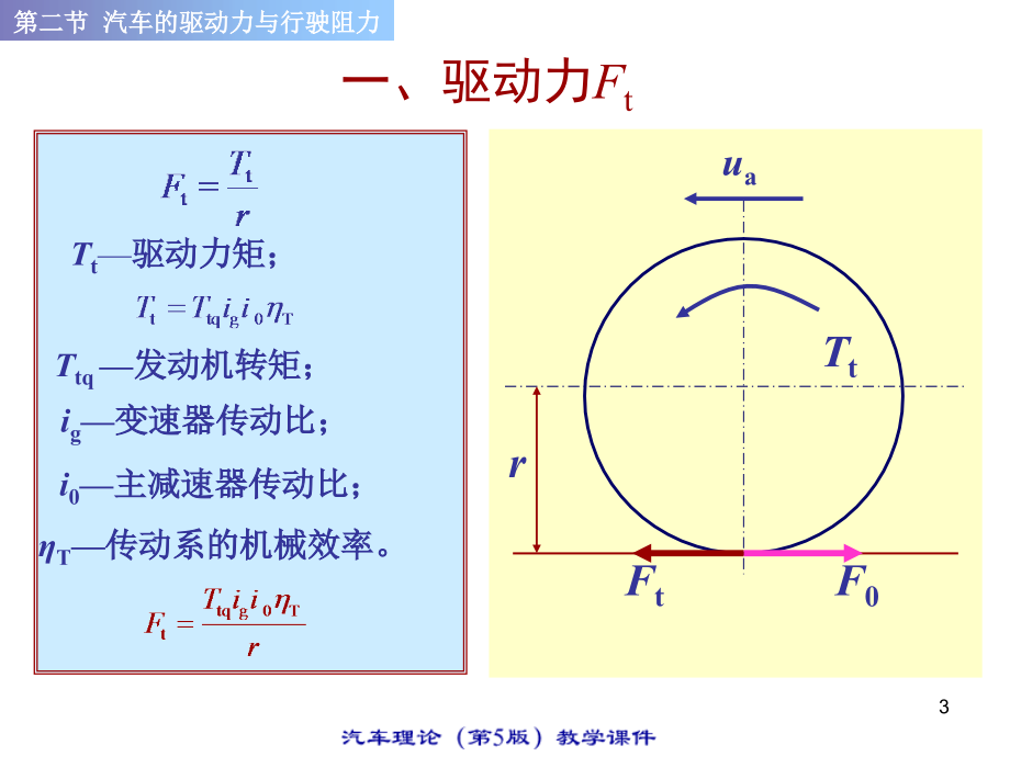 汽车理论ppt清华大学余志生第五版_第3页