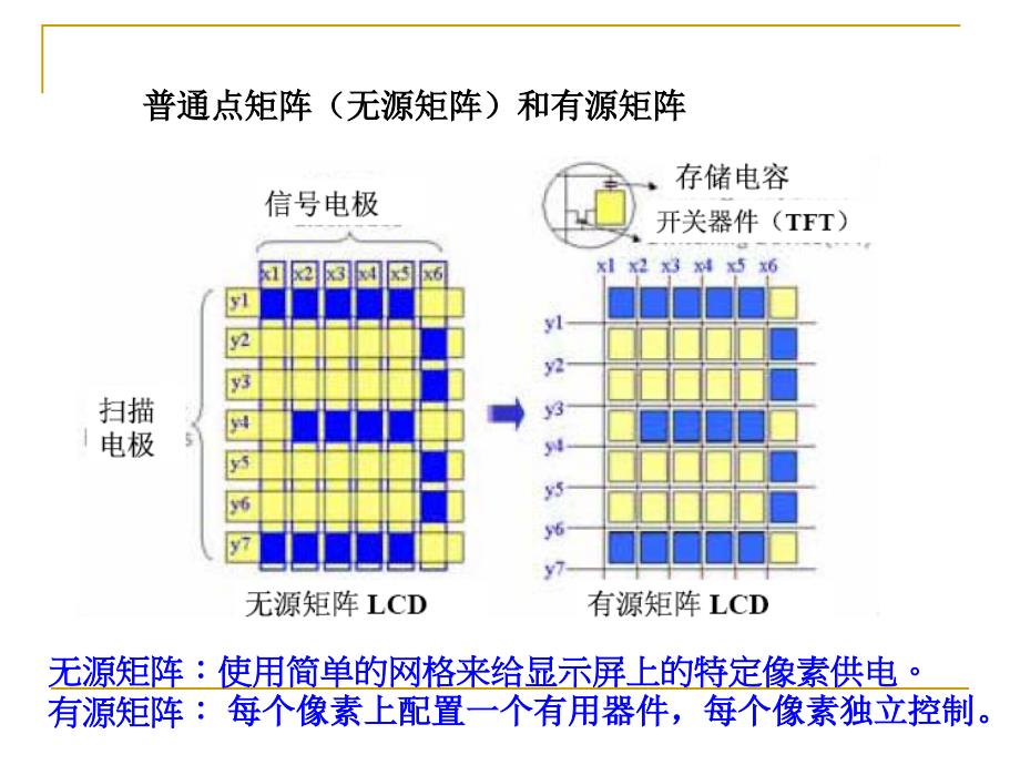 显示与成像技术-第一部显示第三章2-液晶驱动技术(1)课件(1)_第4页