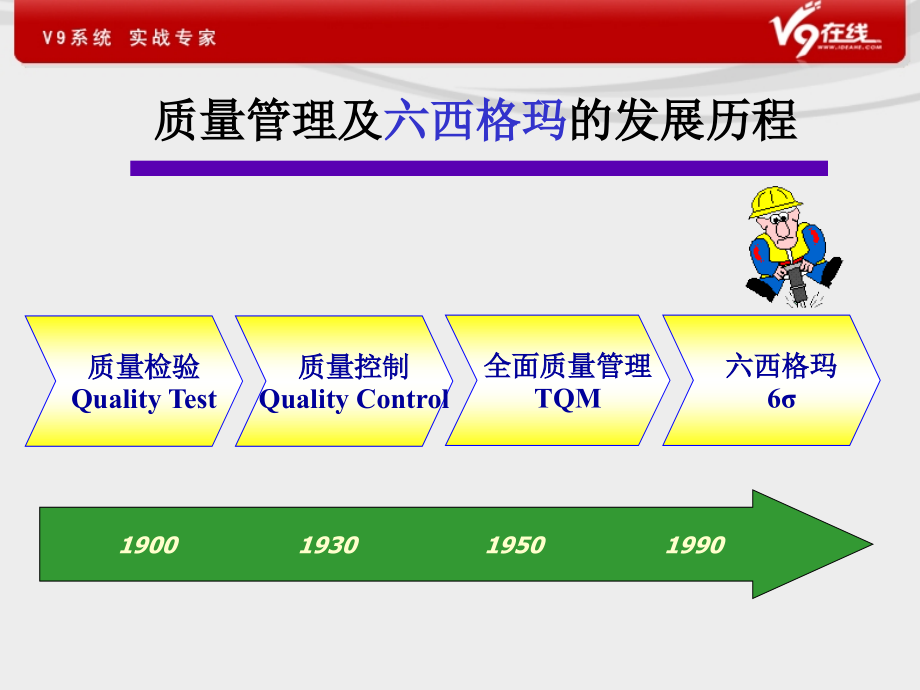 品质管理六西格玛概述(overview)(ppt页)(1)_第4页