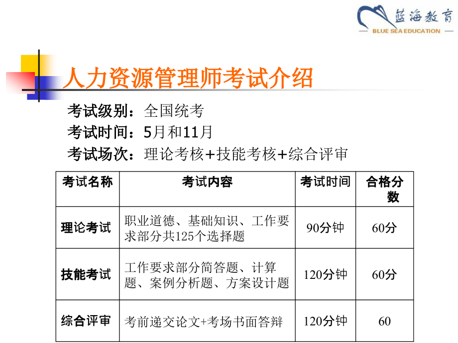 人力资源规划-(人力资源管理师培训课件)_第4页