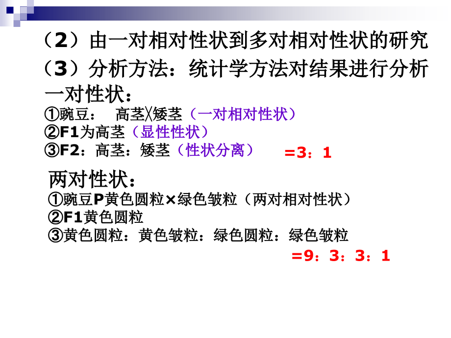 高考生物一轮复习课件：专题八-遗传的基本规律和遗传病(必修2)_第3页