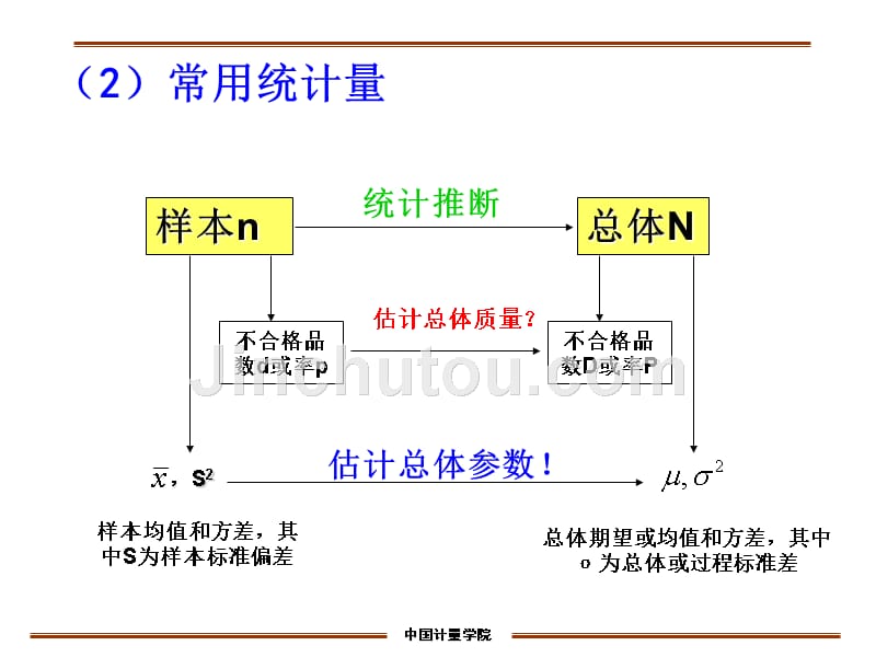 常用质量管理方法_第4页