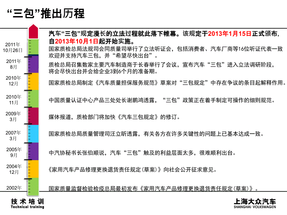 上海大众汽车三包技术培训_第3页