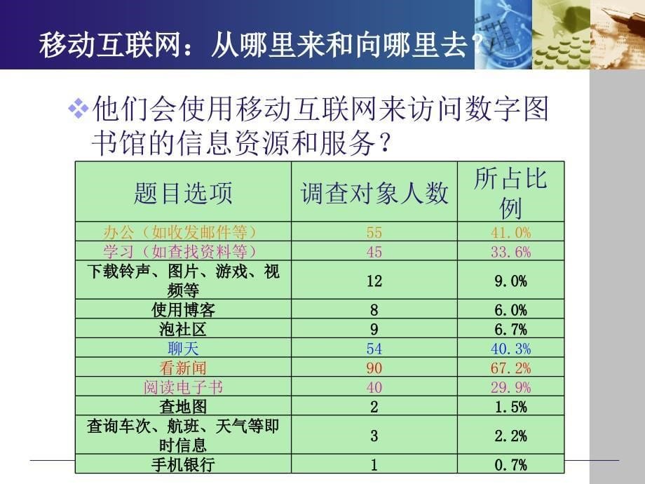 移动互联网-清华大学_第5页