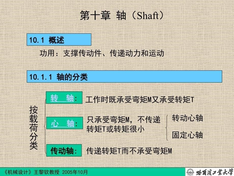 哈工大王黎钦机械设计课件-第11、12次课-第十章-轴、-第六章-轴毂连接-刘星斯维提收集_第5页