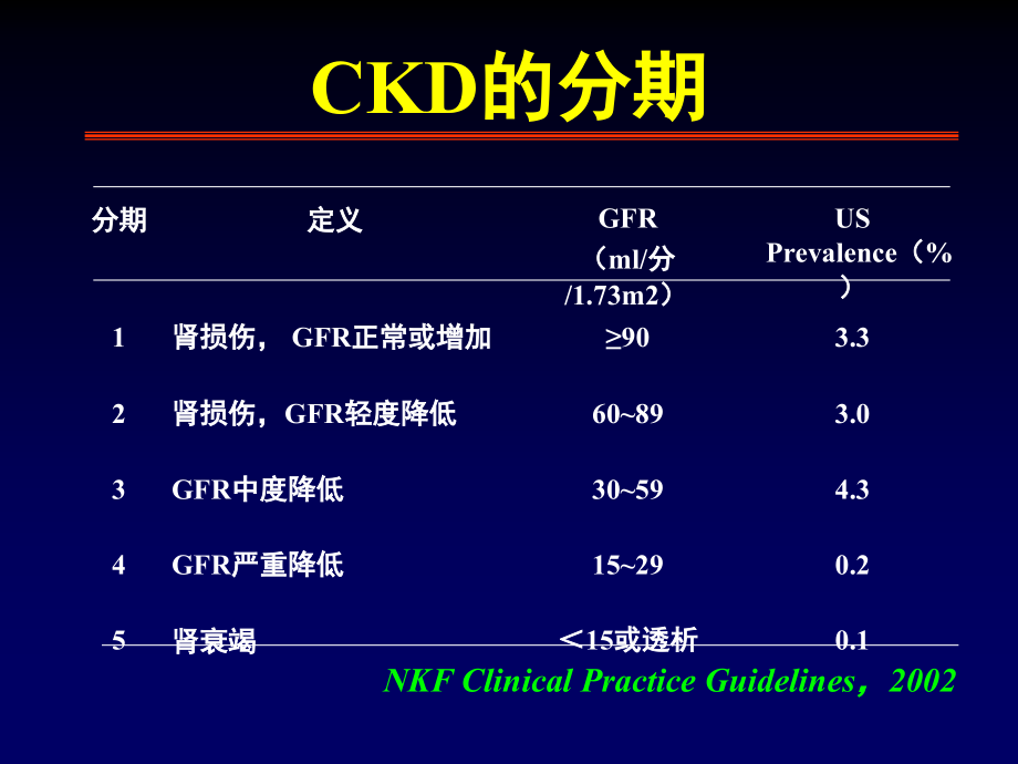 侯凡凡--cdc慢性肾衰肾脏病的心血管病解读_第4页