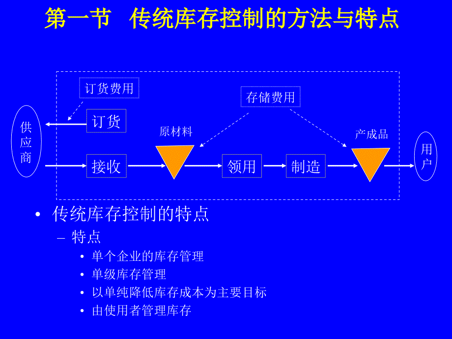 供应链管理下的库存管理资料(1)_第2页