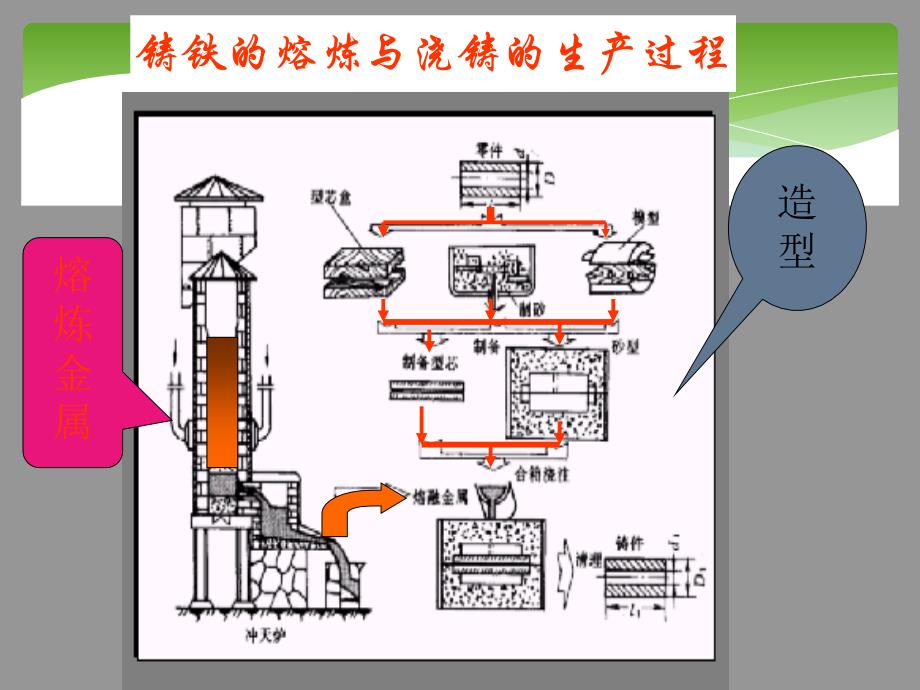 钢铁铜铝材质与铸造工艺_第4页