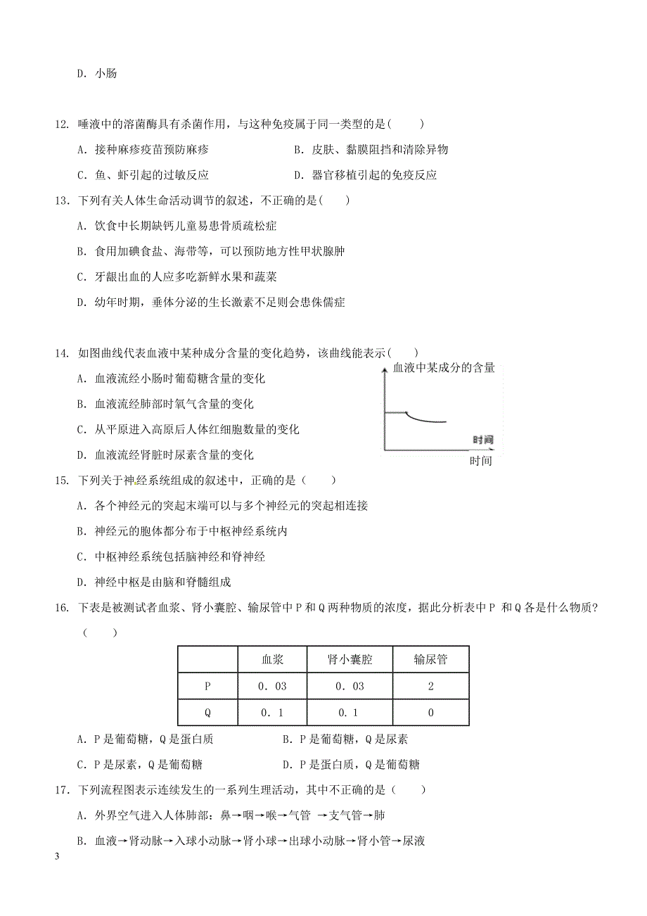 山东省济南市历城区2017_2018学年七年级生物下学期期末试题新人教版（附答案）_第3页