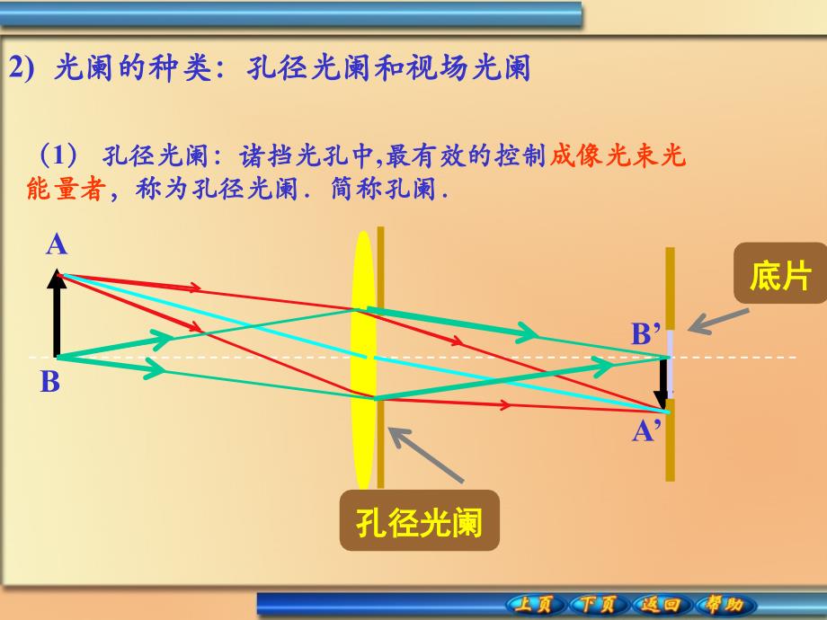 入瞳、出瞳与孔径光阑 ;入瞳和出瞳与孔径光阑的关系;光阑的分类;物像共轴关系_第4页