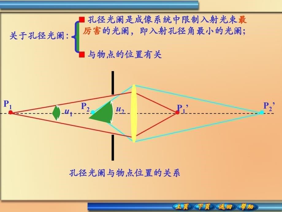 入瞳、出瞳与孔径光阑 ;入瞳和出瞳与孔径光阑的关系;光阑的分类;物像共轴关系_第5页