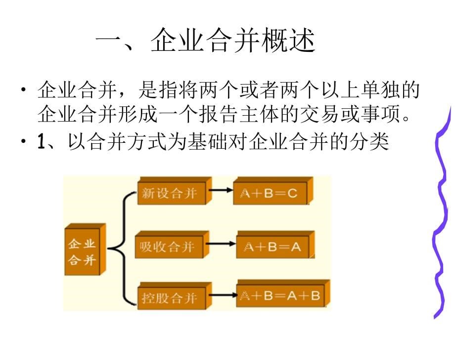 2015年第5章长期股权投资全解_第5页