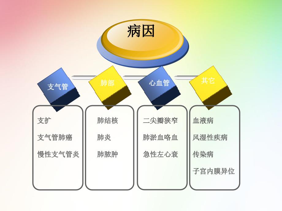 呼吸科：大咯血介入护理查房-ppt文档_第4页