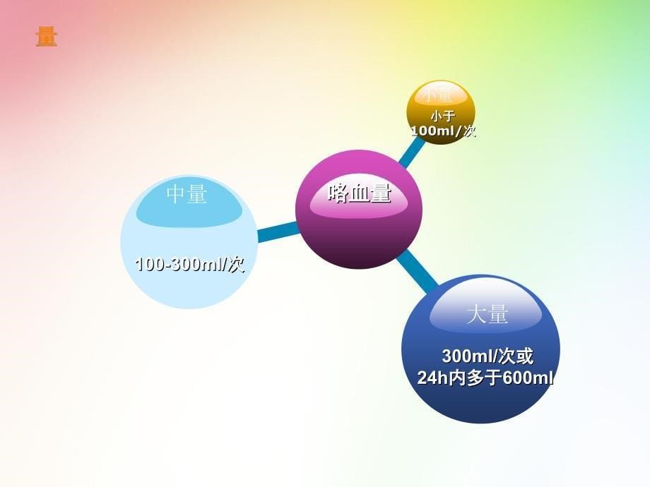 呼吸科：大咯血介入护理查房-ppt文档_第5页