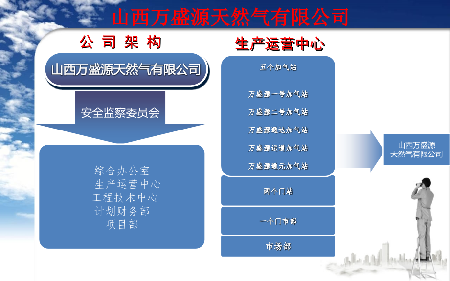 三级安全教育培训、新员工入职安全教育培训ppt-(1)_第2页