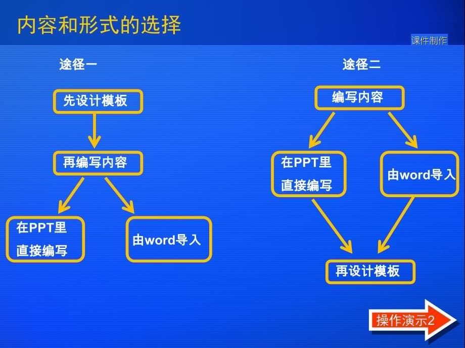 ppt教学课件制作与演示技巧总结_第5页