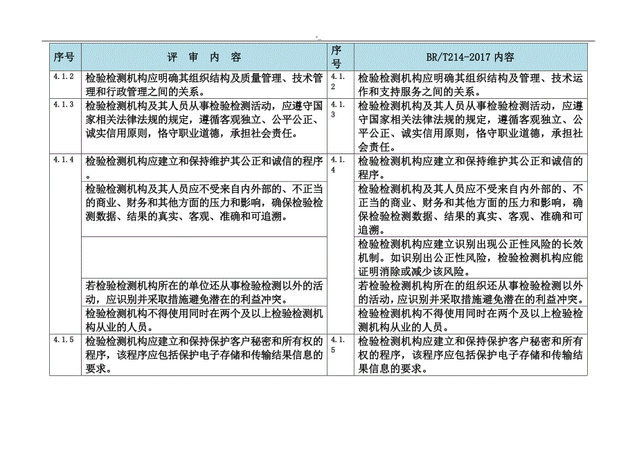 检验检测机构资质CMA认定评审准则(2016版~)与-RBT214-2017对照表_第4页