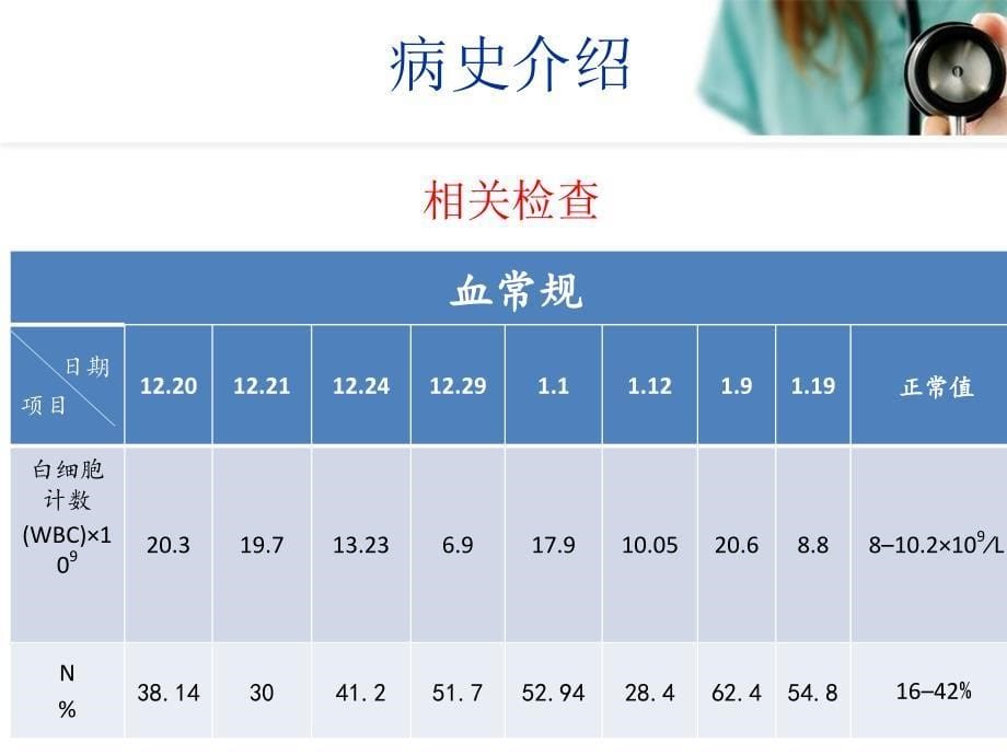 小儿化脓性脑膜炎护理查房课件_第5页