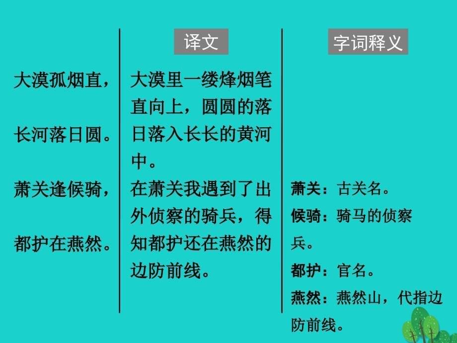 中考语文古诗文必考+必练 第三部分 八上 使至塞上课件1_第5页