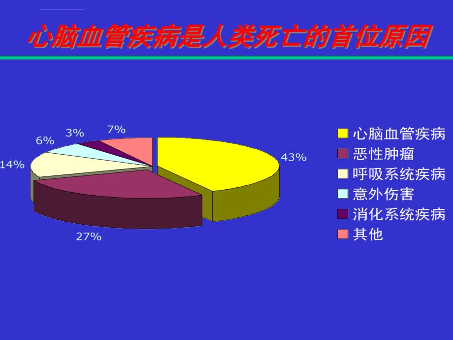 冠脉造影室和其他检查放射性核素检查201tl铊-浙江大学课件_第2页