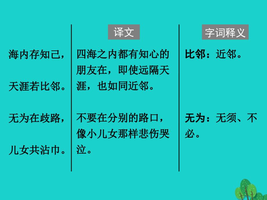 中考语文古诗文必考+必练 第三部分 八下 送杜少府之任蜀州课件1_第4页