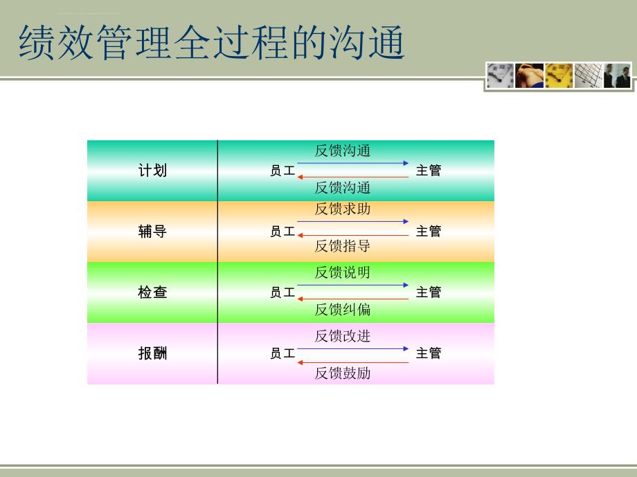 绩效面谈与考核结果应用课件_第2页