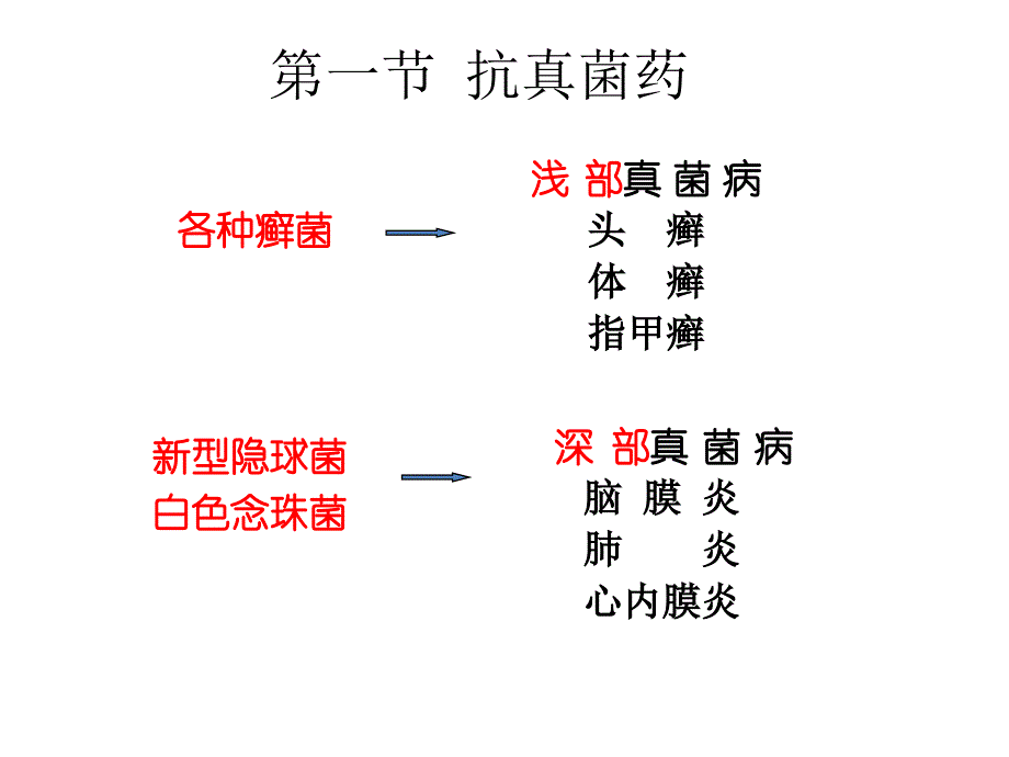 人工合成抗菌药喹诺酮类药物喹诺酮类是人工合成课件_第2页