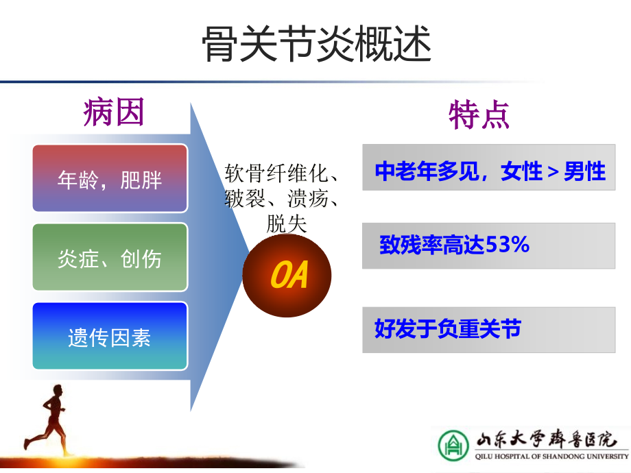 aaos膝关节骨关节炎循证医学指南解读课件_第1页