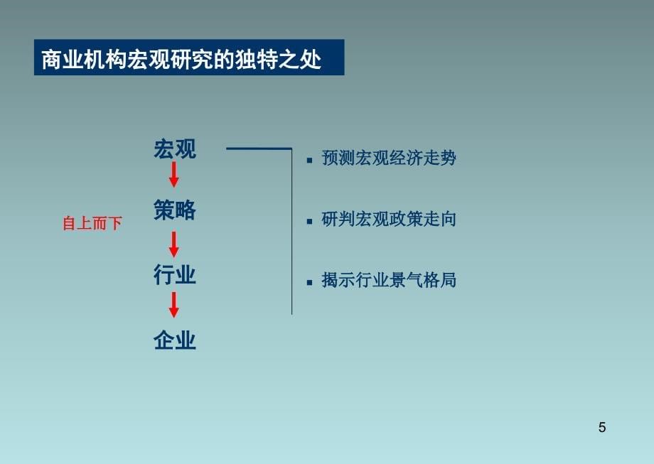 宏观经济研究方法ppt.方案课件_第5页